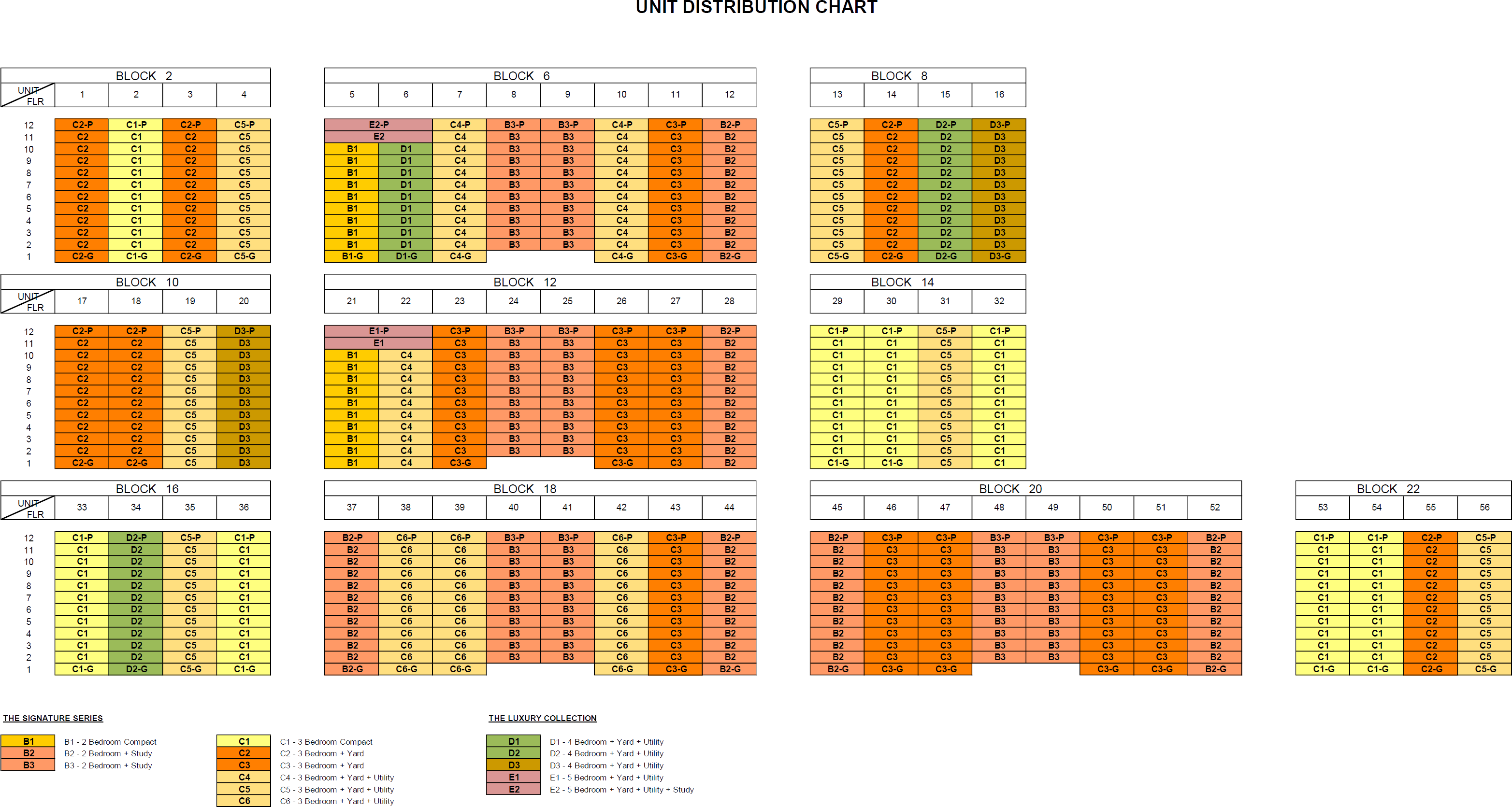 Ki-Residences-Elevation-Chart